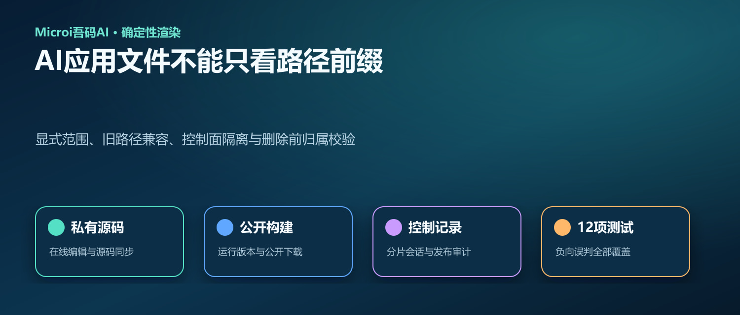AI 应用私有源码、公有构建产物与控制记录分流示意图