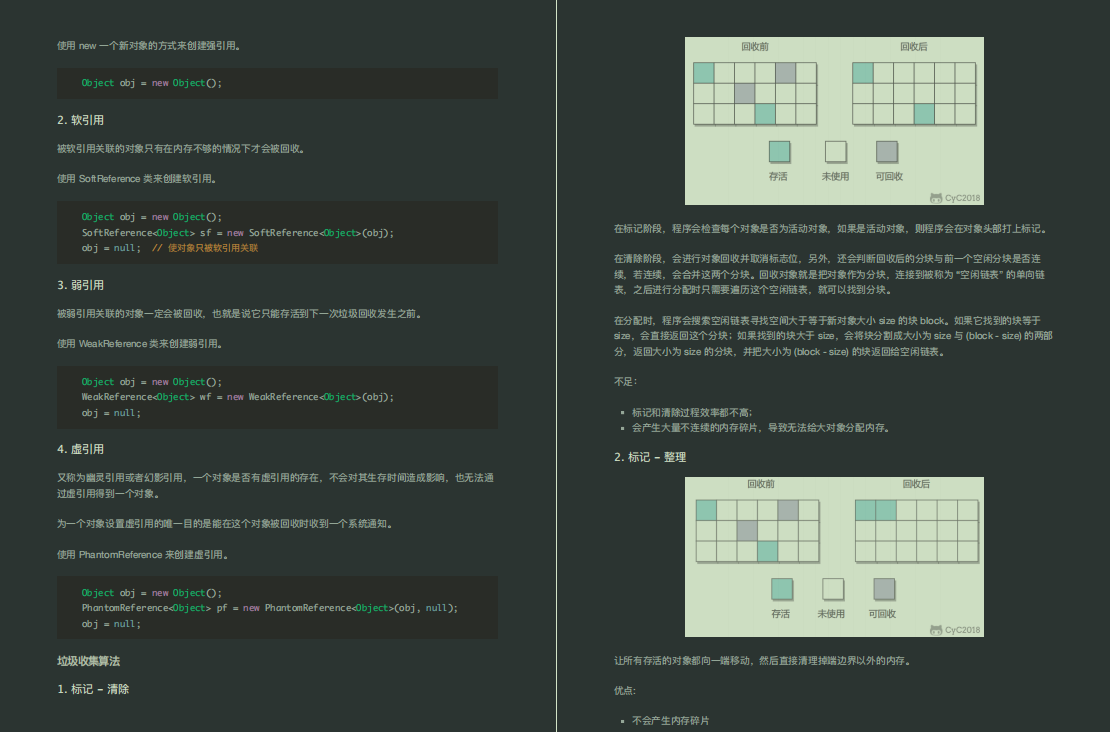 2024超全 Java 进阶教程:基础 + 容器 + 并发 + 虚拟机 +IO-CSDN博客