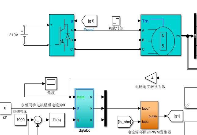 图4 突加负载响应