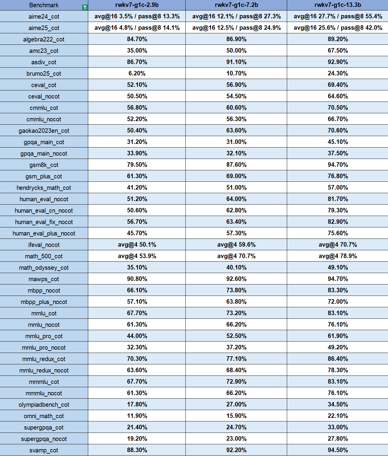 all_benchmark