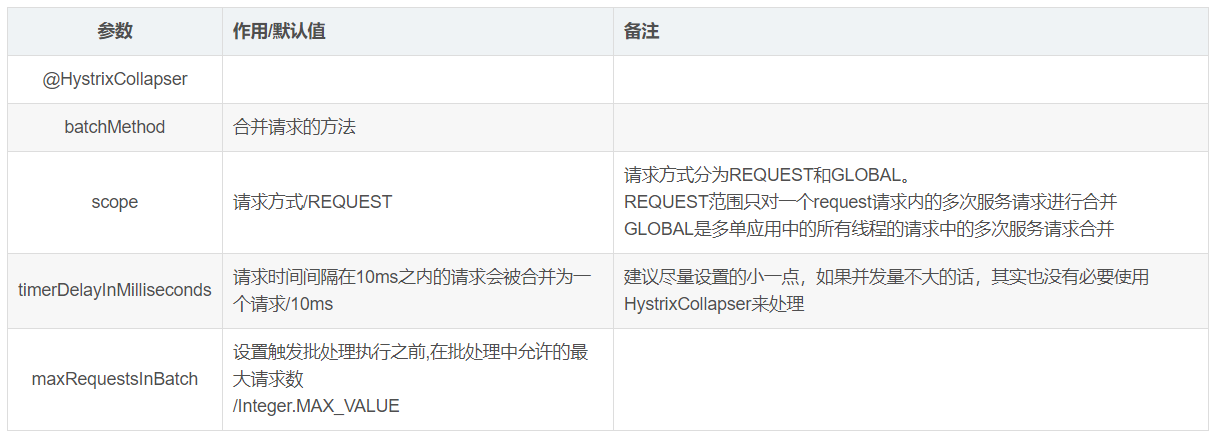 SpringCloud带你走进微服务的世界 _spring cloud子项目解读
