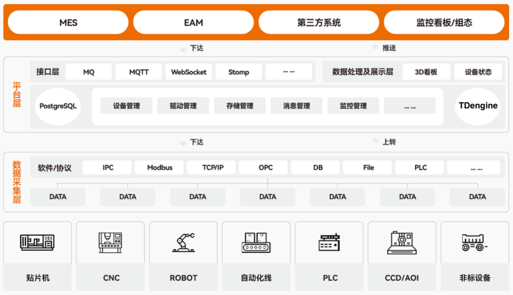 高并发写入、毫秒级查询——盘古信息携手 TDengine 解决六大技术挑战 - TDengine Database 时序数据库