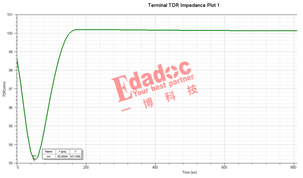 相同PCB单板,相同信号的AC电容,为啥反焊盘不同?-CSDN博客