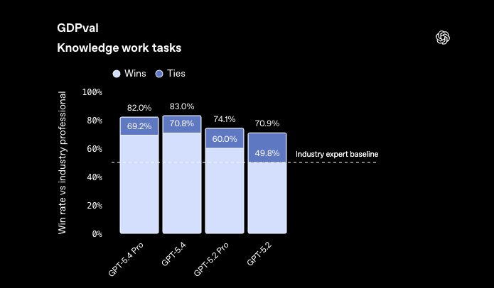 GPT-5.4是什么?介绍、国内使用与官方价格
