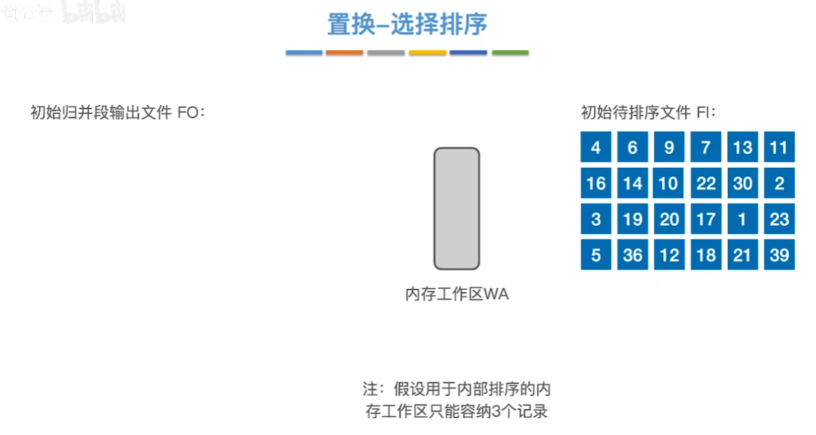 数据结构（七）——排序——置换选择排序示例1.png