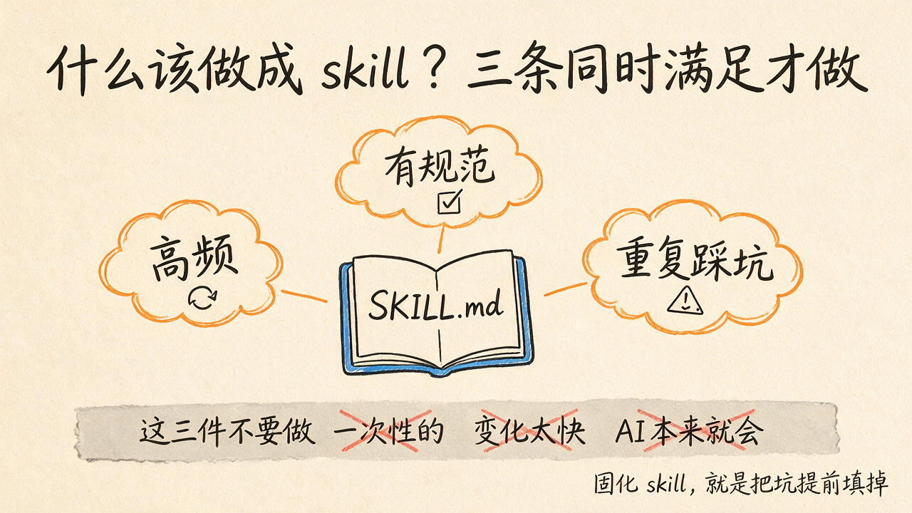 什么该做成 skill？三条同时满足才做