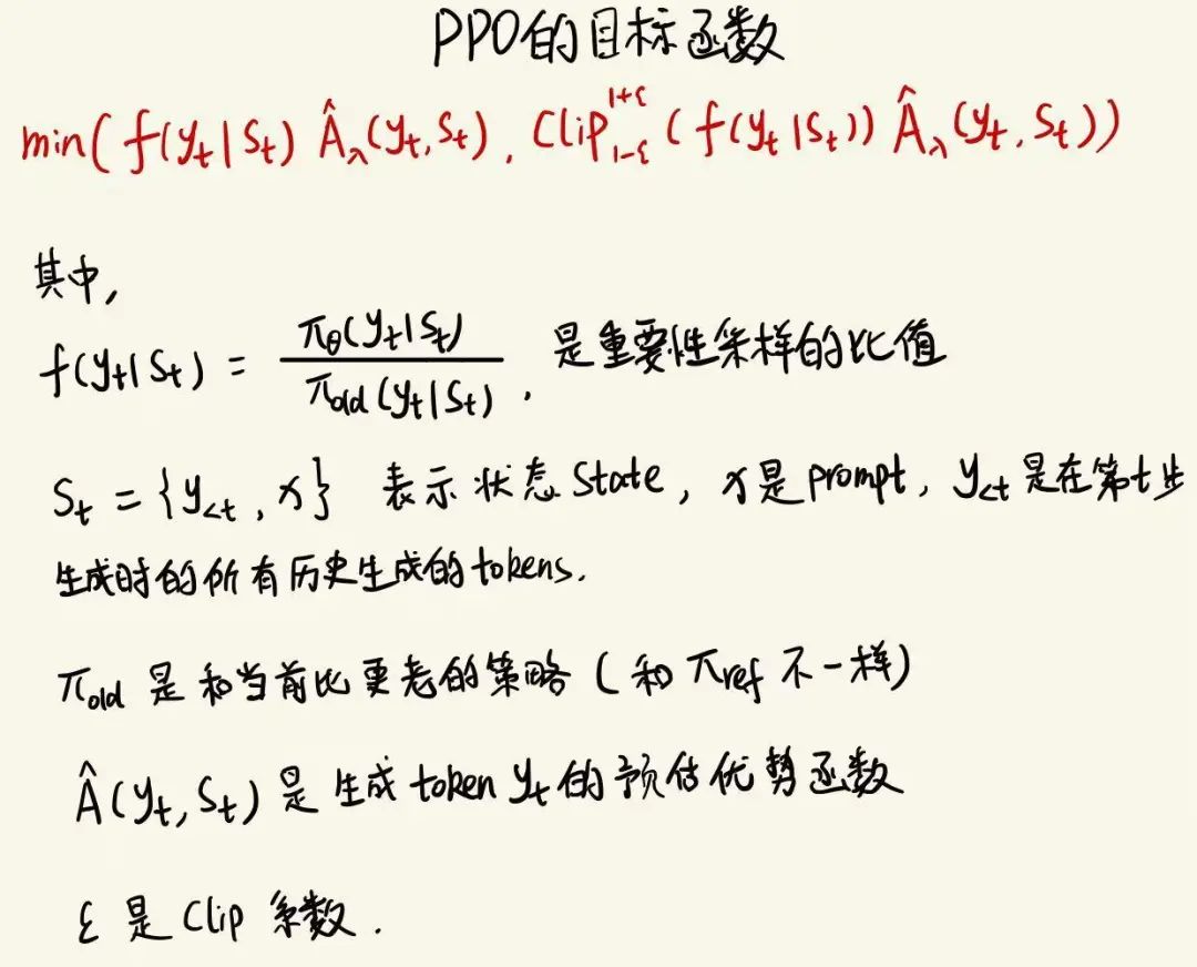 PPO的目标函数