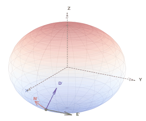 northward_with_axes.gif
