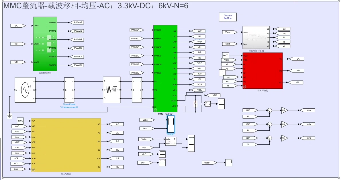 DSOGI结构框图