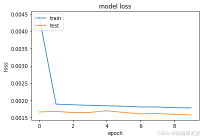 Python深度学习GRU、LSTM 、BiLSTM-CNN神经网络空气质量指数AQI时间序列预测及机器学习分析_时间序列_12