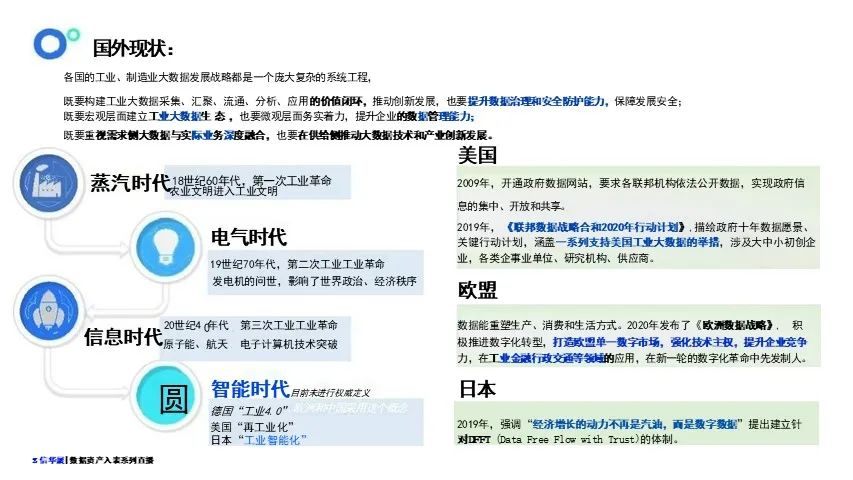 数据资产盘点及治理的路径与方法-CSDN博客