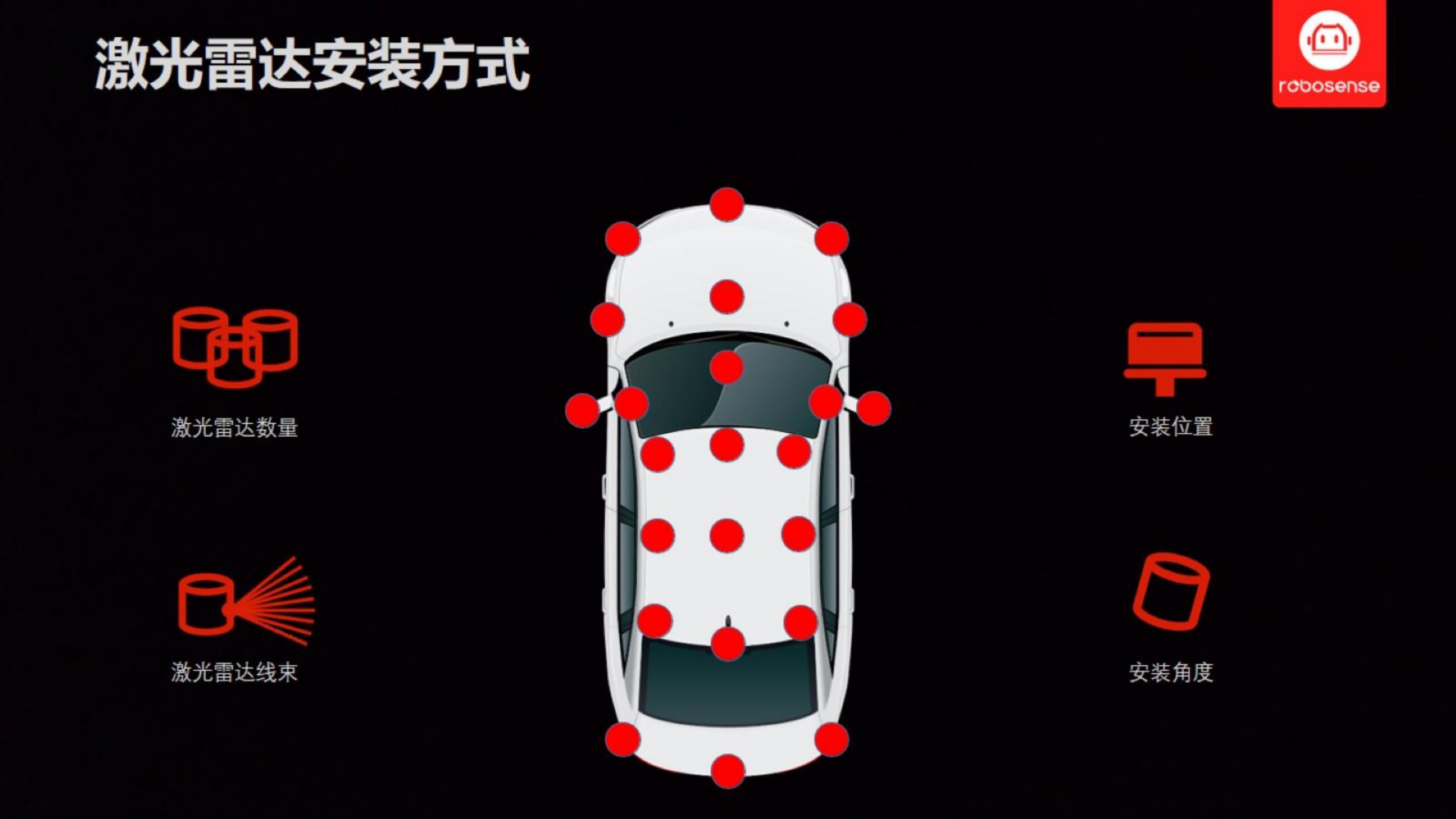 【三维点云第1章】课件_18