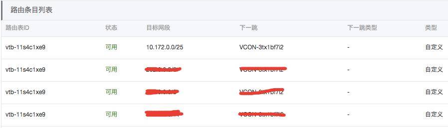 硬气技术文！如何让阿里云连接企业自己的机房