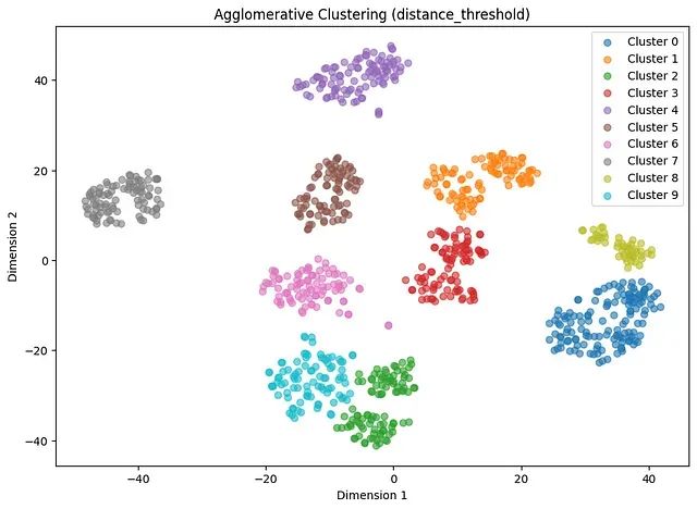 文本聚类效果差？5种主流算法性能测试帮你找到最佳方案_算法_15