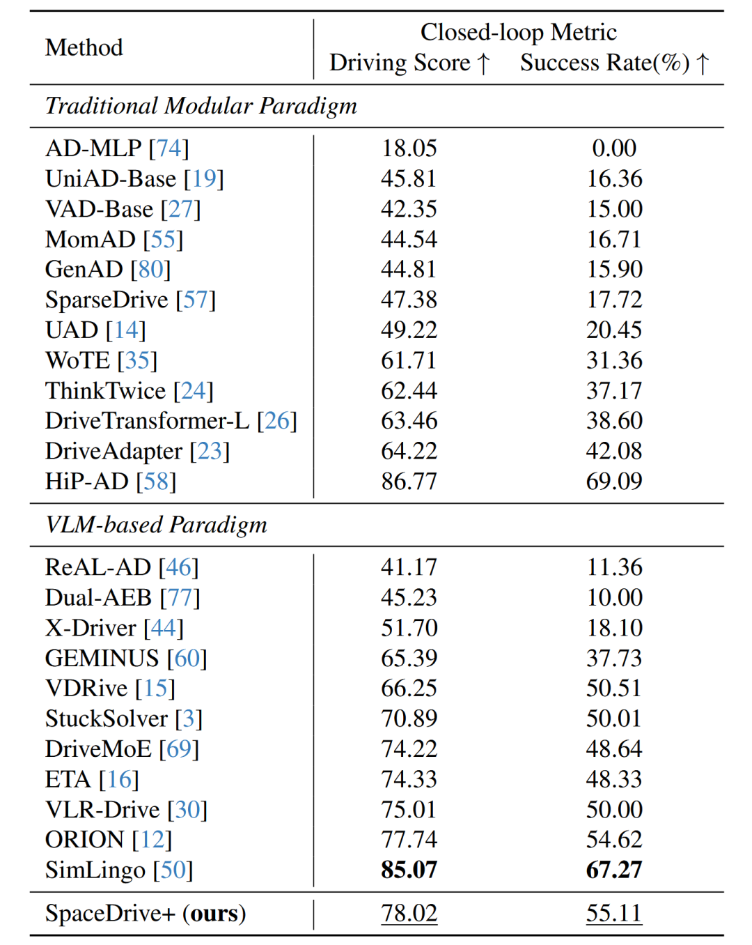 闭环规划性能对比