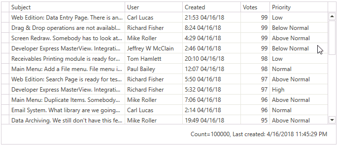 DevExpress WPF中文教程图集
