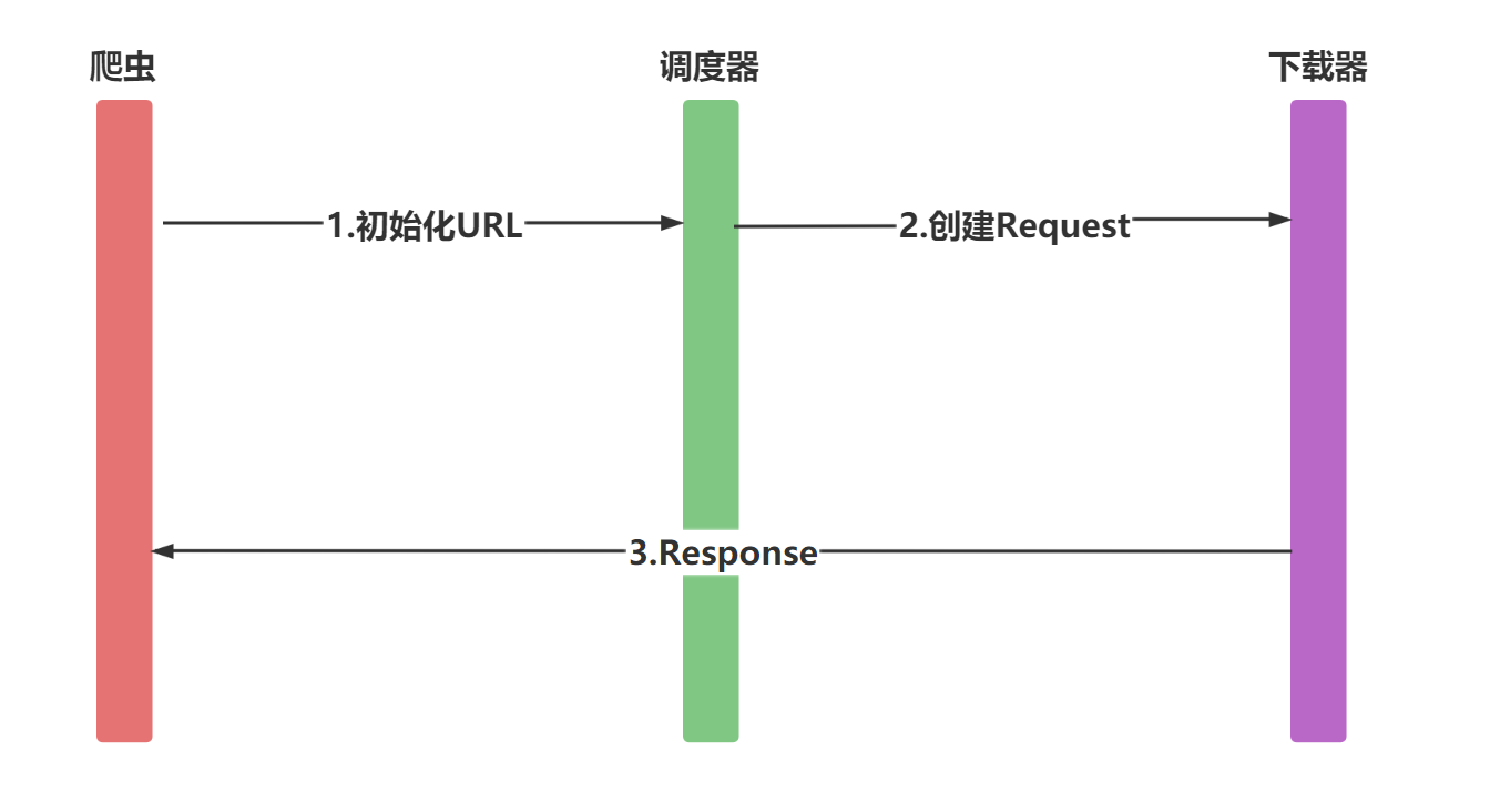 image-20220708154242159