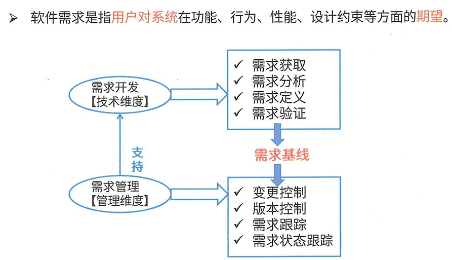 image-20240708110628373