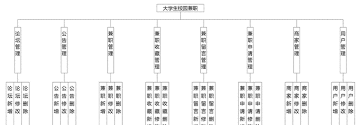 desc