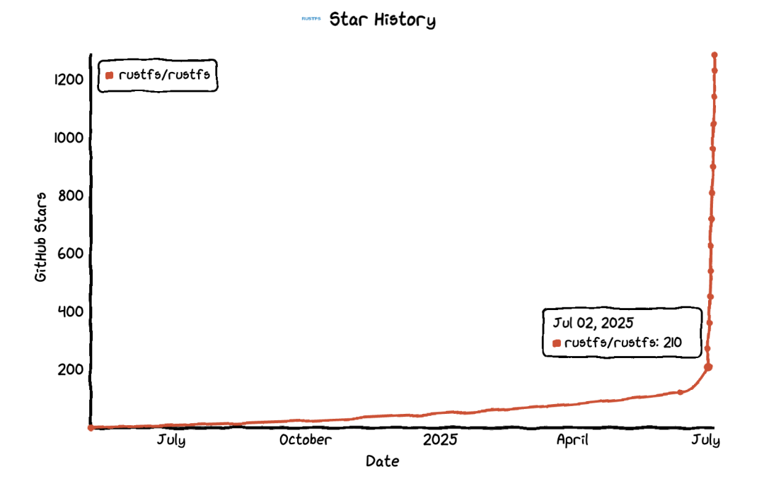 从被喷“假开源”到登顶 GitHub 热榜,这个开源项目上演王者归来!