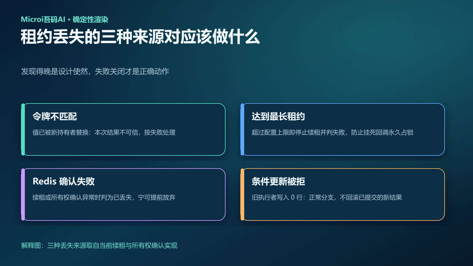 租约丢失的三种来源与对应处理动作