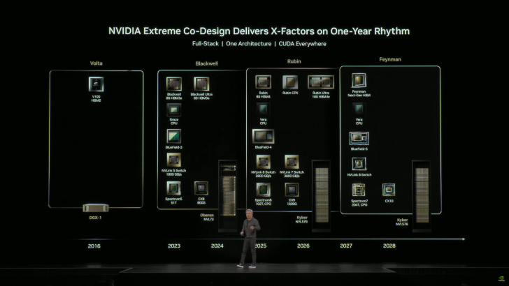 NVIDIA-Vera-Rubin-Superchip-AI-GPUs-_3-728x410.png