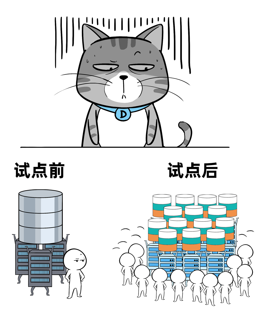 数据库：用户心中的成见是一座大山_多租户_10