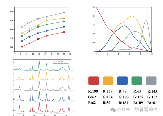 Nature配色|点图、线图及点线图好看的妆容_点线图配色-CSDN博客