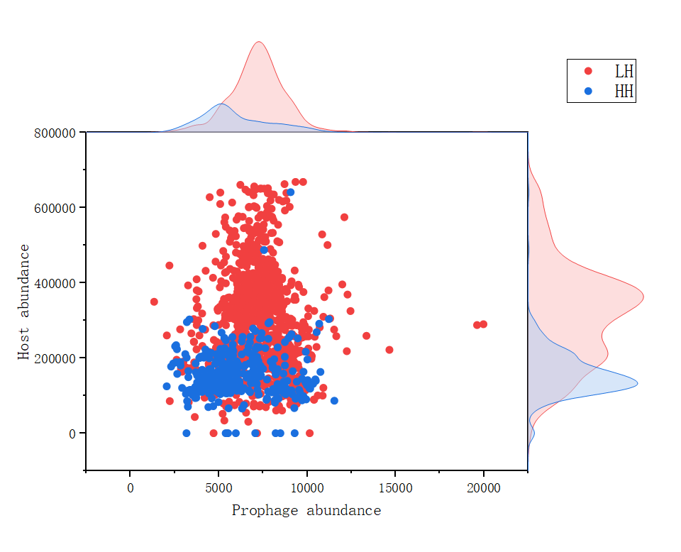 Nature图形复现|Origin绘制顶刊边际散点图_origin绘制散点图-CSDN博客