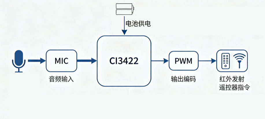 VAD常听唤醒工作流程