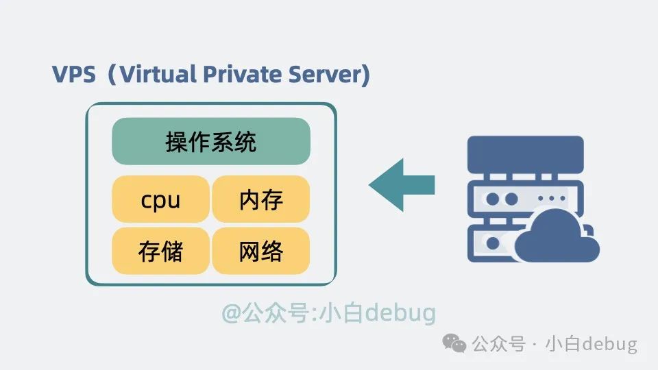 docker 和传统虚拟机有什么区别?_ecs 是docker吗-CSDN博客
