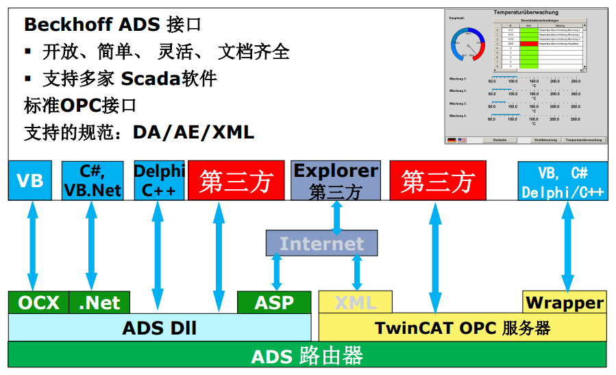 TwinCAT ADS_beckhoff.twincat.ads 4.4和 7.0区别-CSDN博客