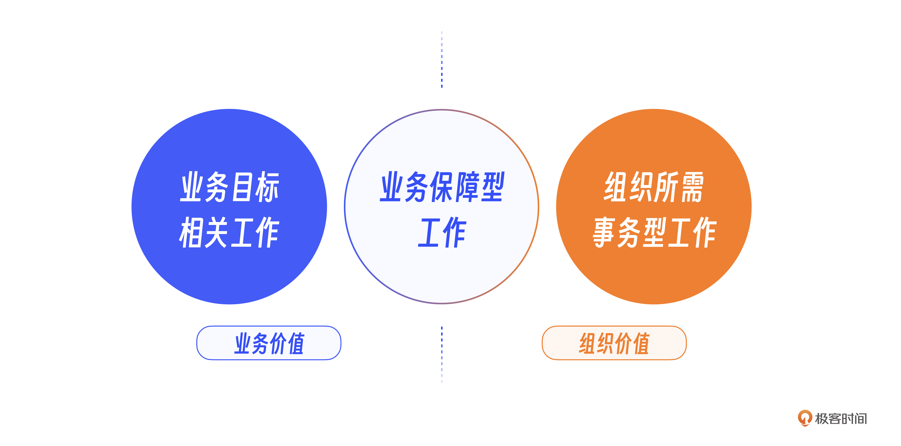 认识职场：理解职场中的事和人-CSDN博客