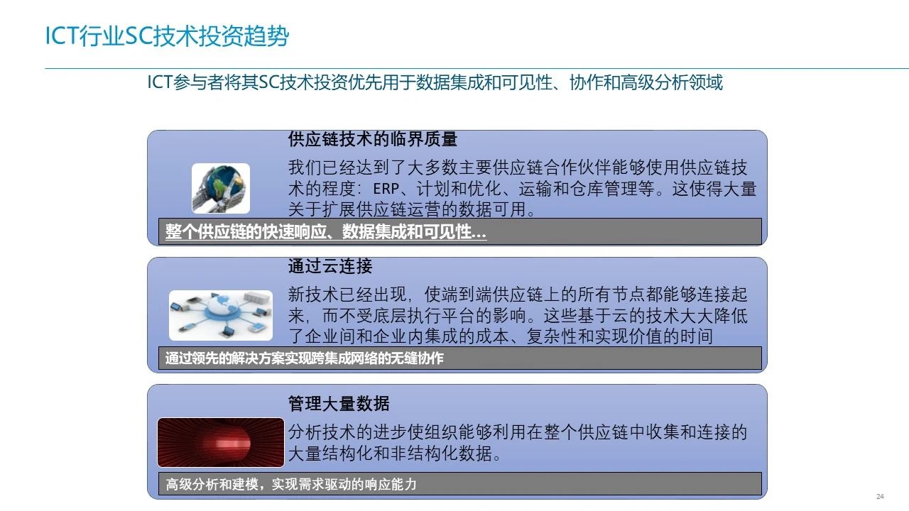 华为智慧供应链ISC+IT蓝图规划设计方案：ISC+能力框架与案例研究、ISC+愿景与目标、ISC+方法与蓝图-CSDN博客