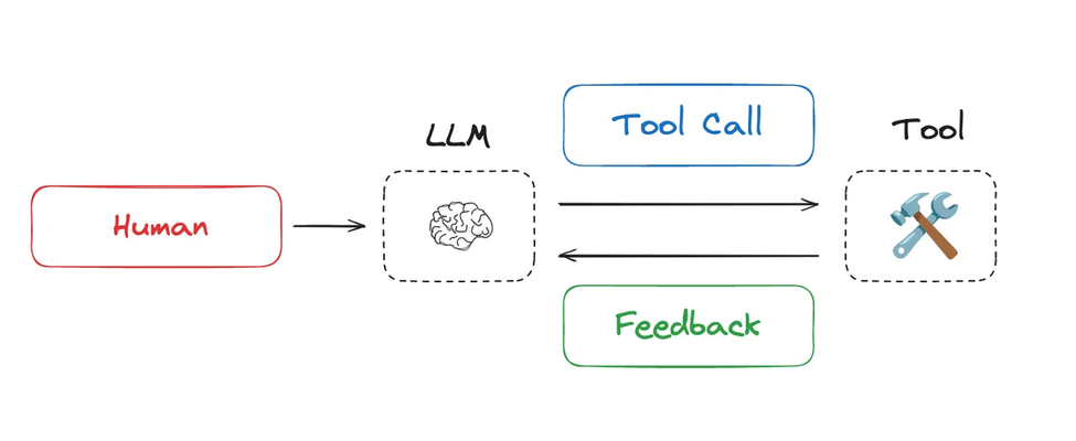 上下文工程 Context Engineering:一文读懂重塑大模型智能系统的技术革命