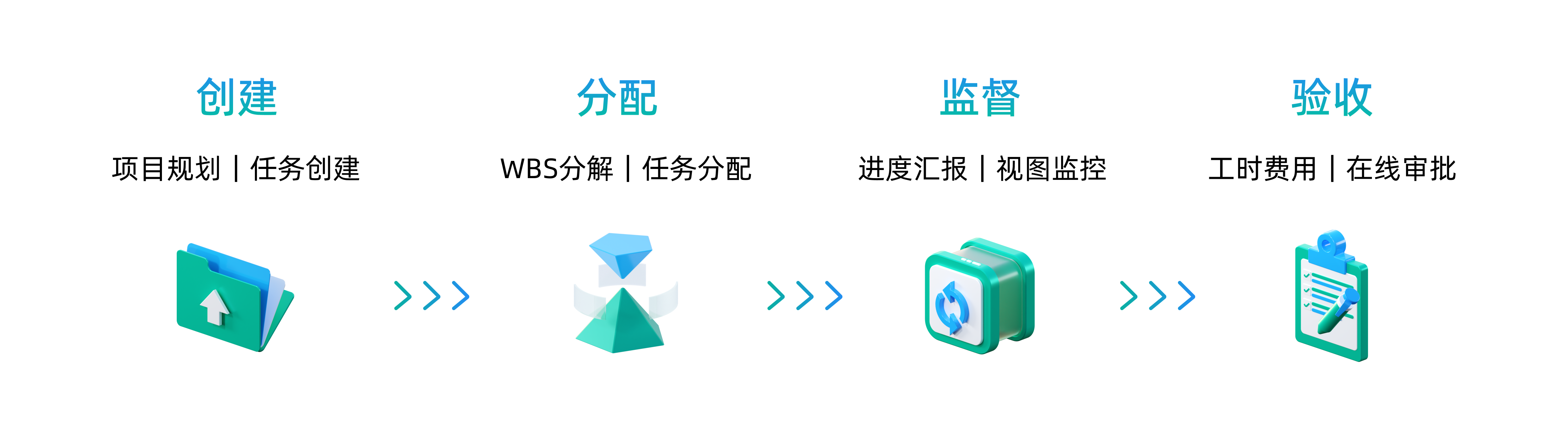 什么是项目管理中的有效沟通，如何做好项目沟通管理_信息化项目沟通管理-CSDN博客