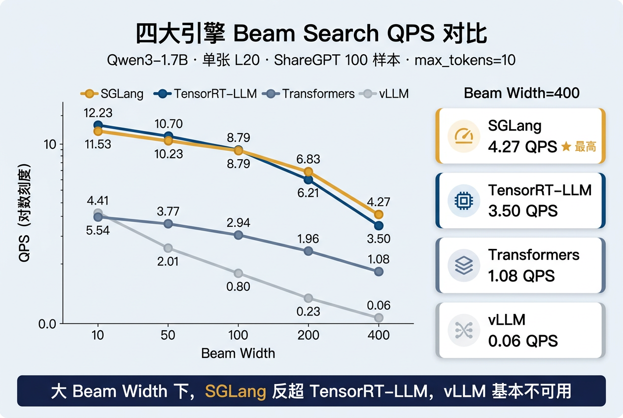 02-infographic-qps-benchmark