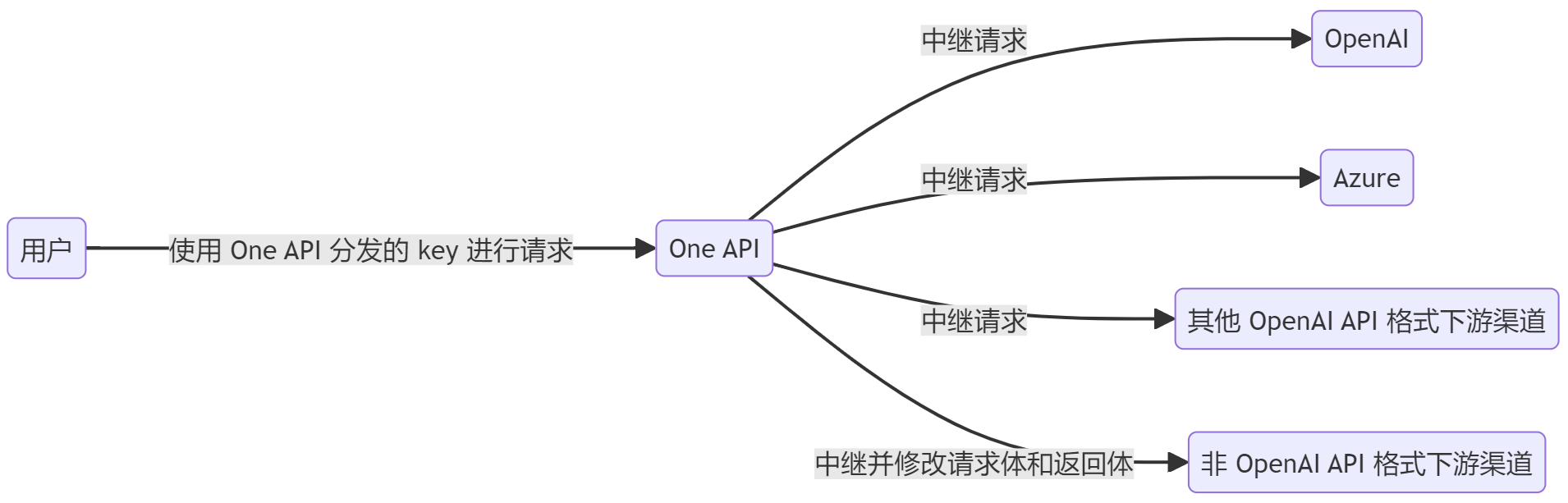 image-20250318165305625