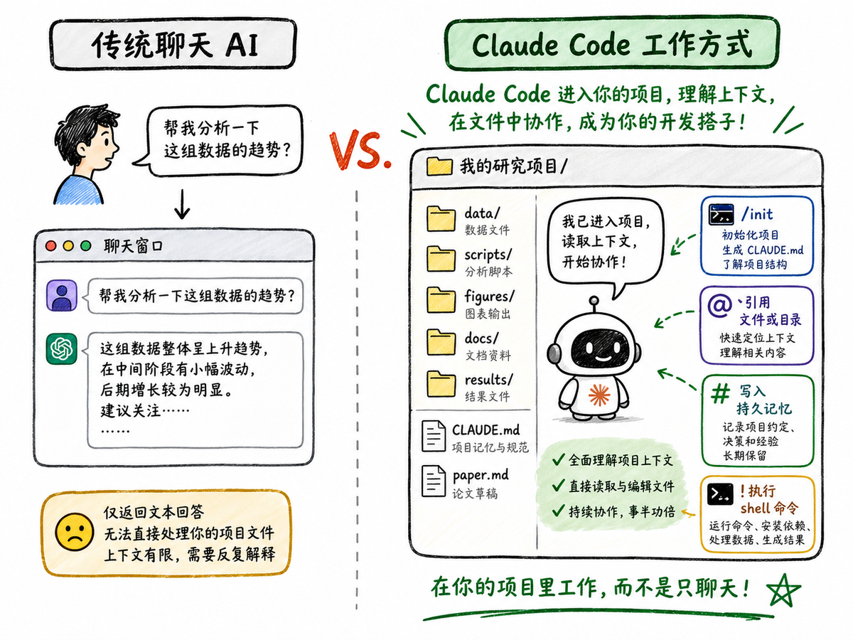 Claude Code：从聊天窗口进入项目工作区