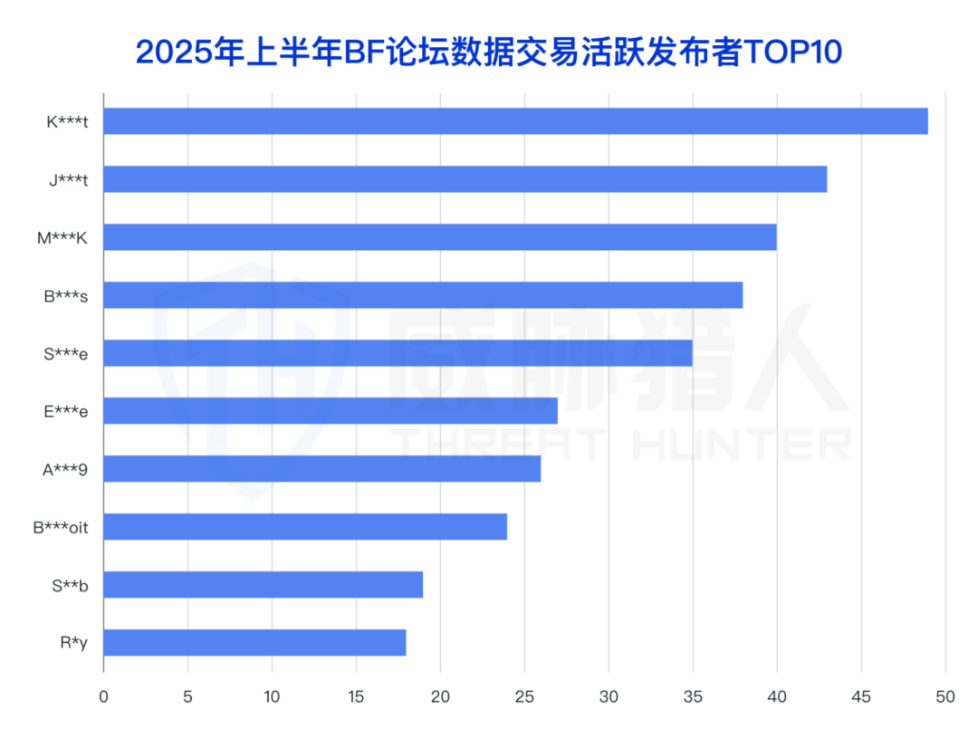 黑产大数据】2025年上半年数据泄露风险态势报告-CSDN博客