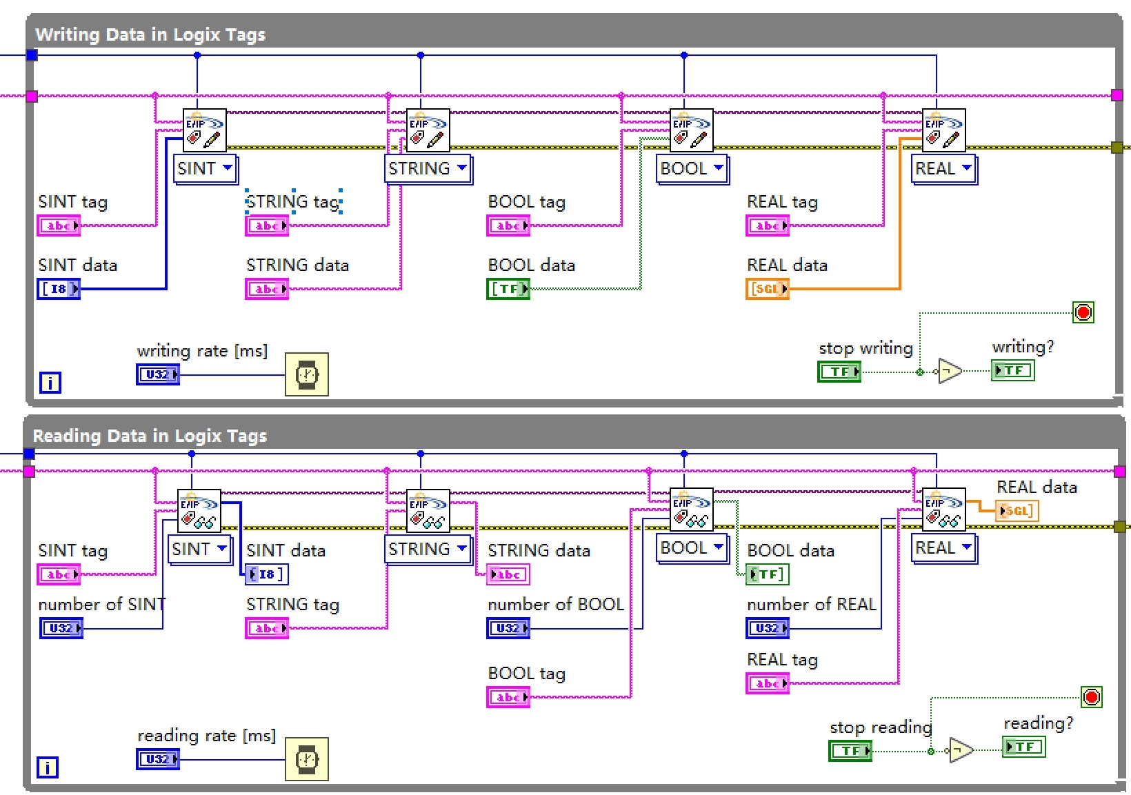 LabVIEW硬刚AB PLC的底层通讯玩法_ab tcp通讯-CSDN博客