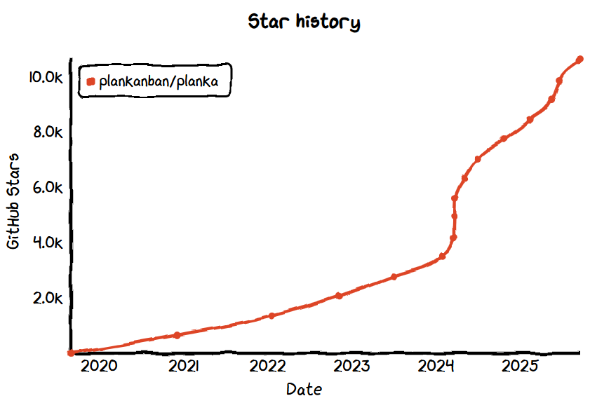 PLANKA1