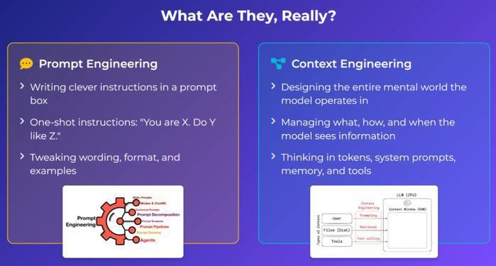 上下文工程 Context Engineering:一文读懂重塑大模型智能系统的技术革命