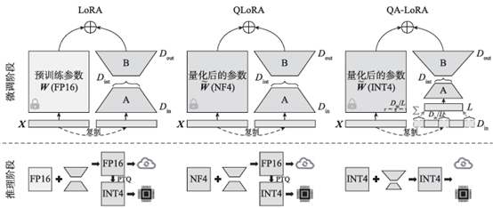 超全！一文详解大型语言模型的11种微调方法_AI大模型_09