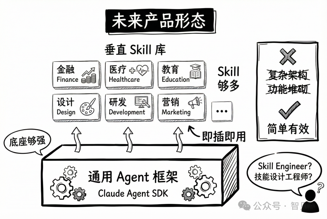 未来可能有个新职位,叫“Skill设计工程师”_skill工程师-CSDN博客