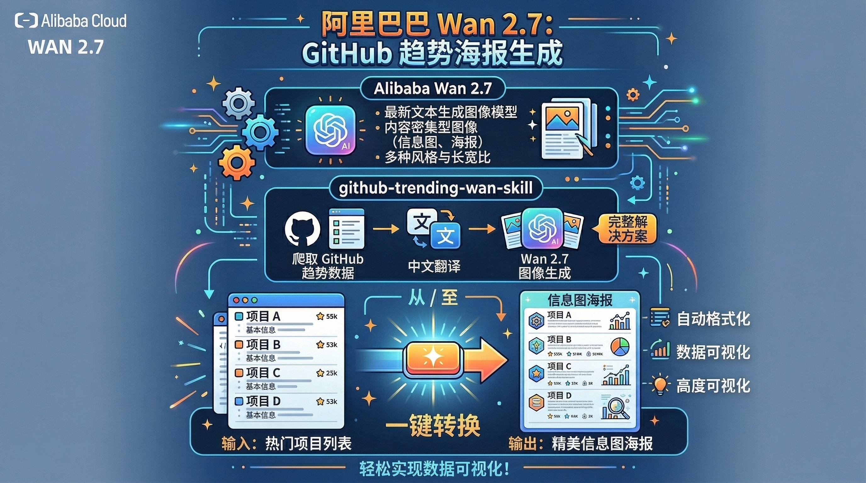 阿里_Wan_2.7_202604082248