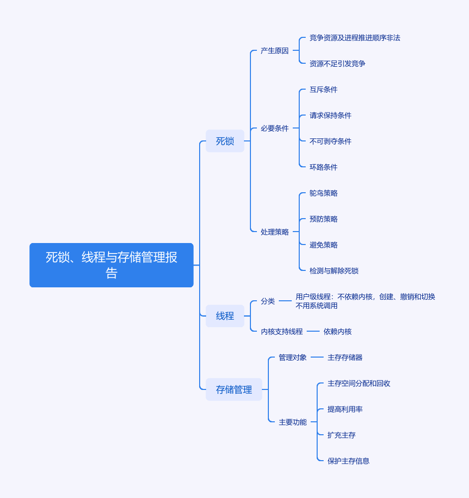 返回图片