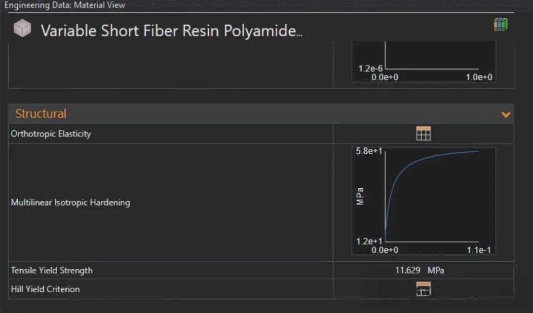 最终材料模型(各向异性屈服与硬化)