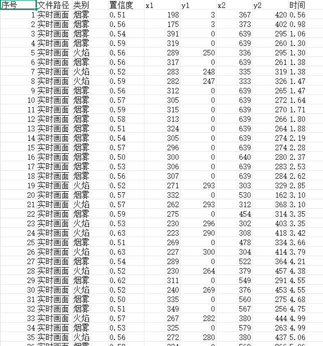 结果导出