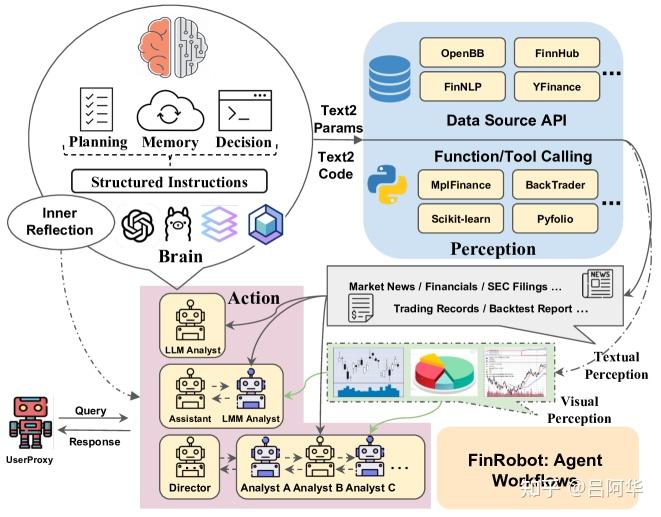 AI Agent应用论文】《FinRobot：用于金融应用的大型语言模型开源AI Agent平台》 - 知乎